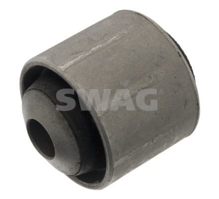 Ulożenie riadenia SWAG